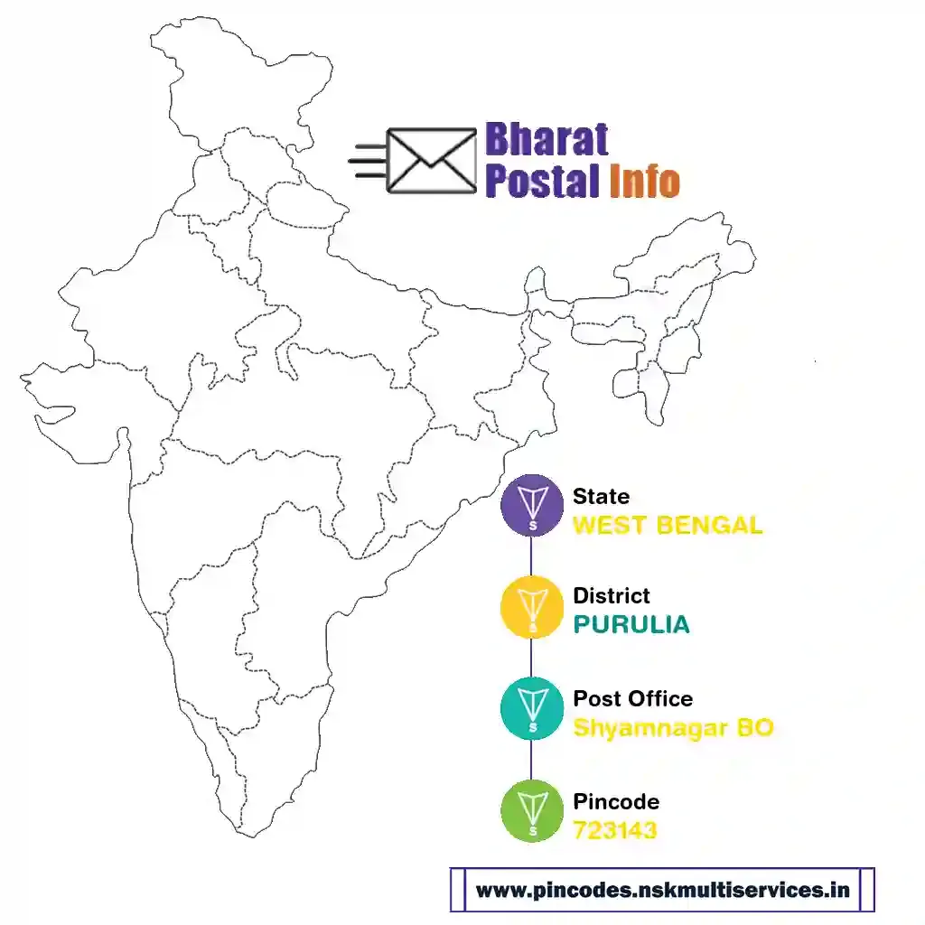 west bengal-purulia-shyamnagar bo-723143